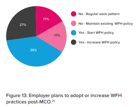 making flexible work work